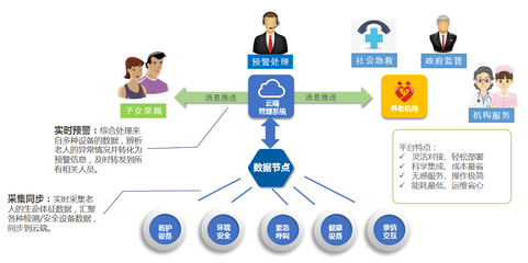 安聯(lián)網(wǎng) 互聯(lián)網(wǎng)時(shí)代下養(yǎng)老服務(wù)的安全守護(hù)者