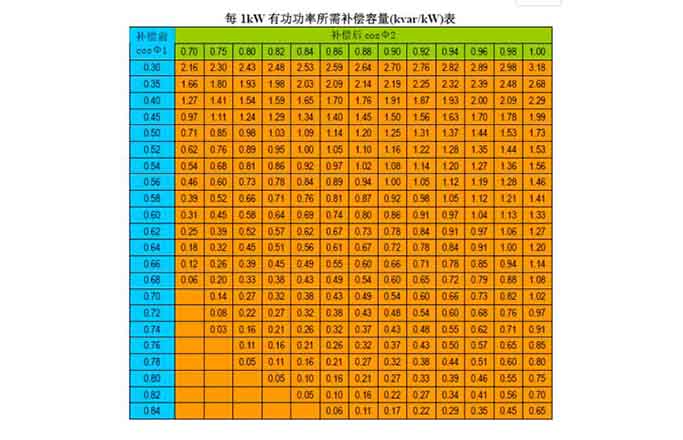 無功補償容量計算參照表.jpg