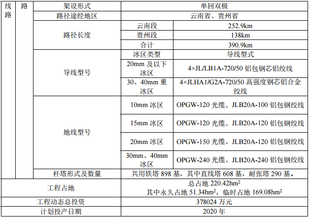 云南互聯通道具體信息.png 云南互聯通道具體信息.png